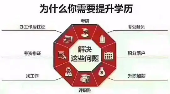 2022年貴州函授本科專業有哪些可以報考的