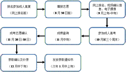 2022年貴州成考人力資技術專業非常值得報名嗎?